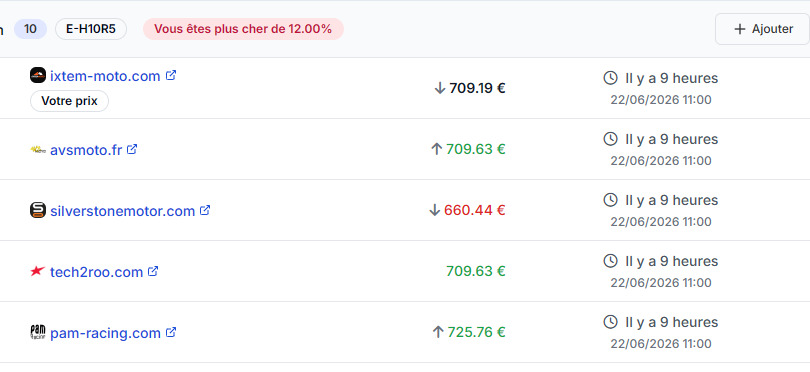 Competitor prices displayed in Competiprice