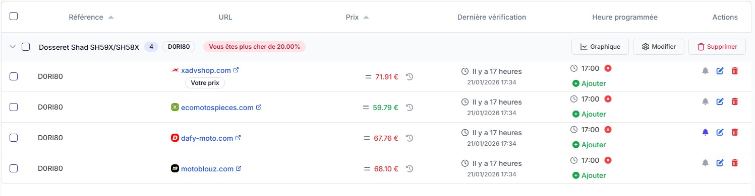Tableau de bord Competiprice